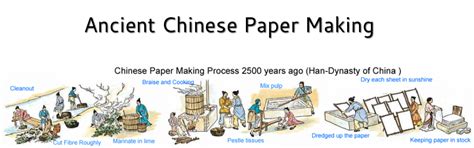 what two areas of life did paper influence china